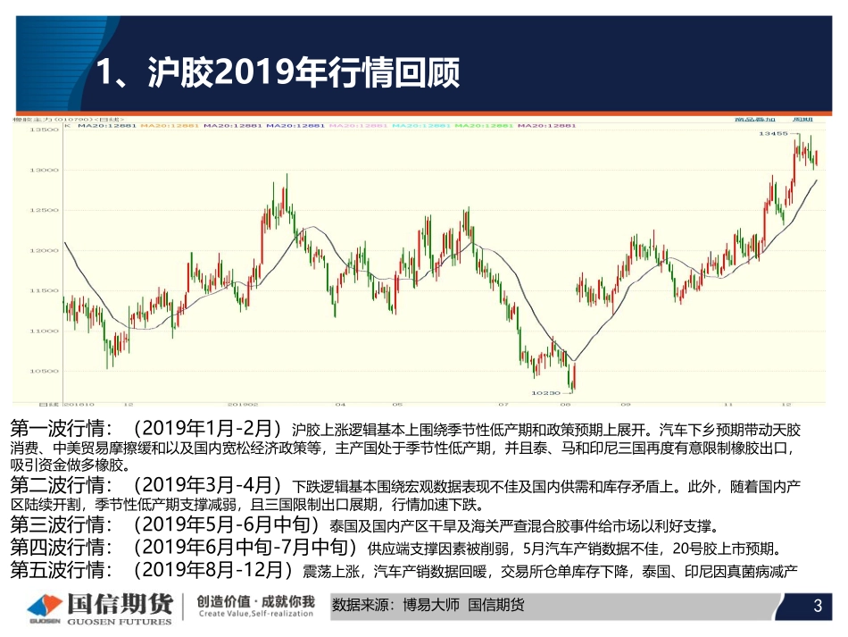 12 国信期货2020线上策略报告会-橡胶.pdf_第3页
