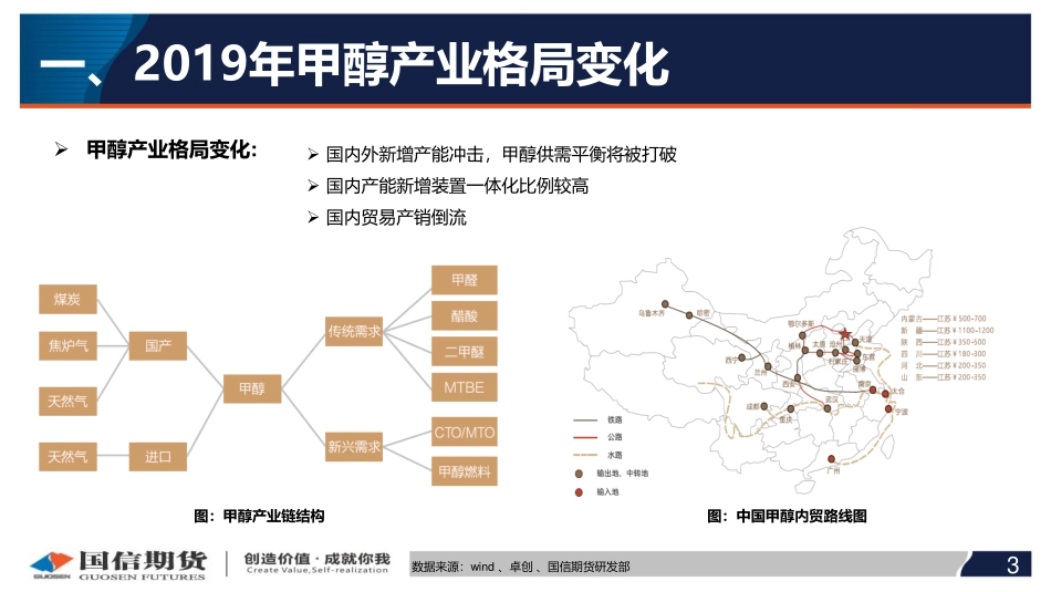 16 国信期货2020线上策略报告会-甲醇.pdf_第3页