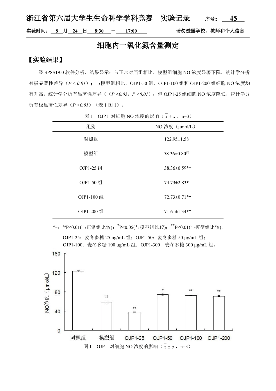 45-0824-实验结果-no检测4.pdf_第1页