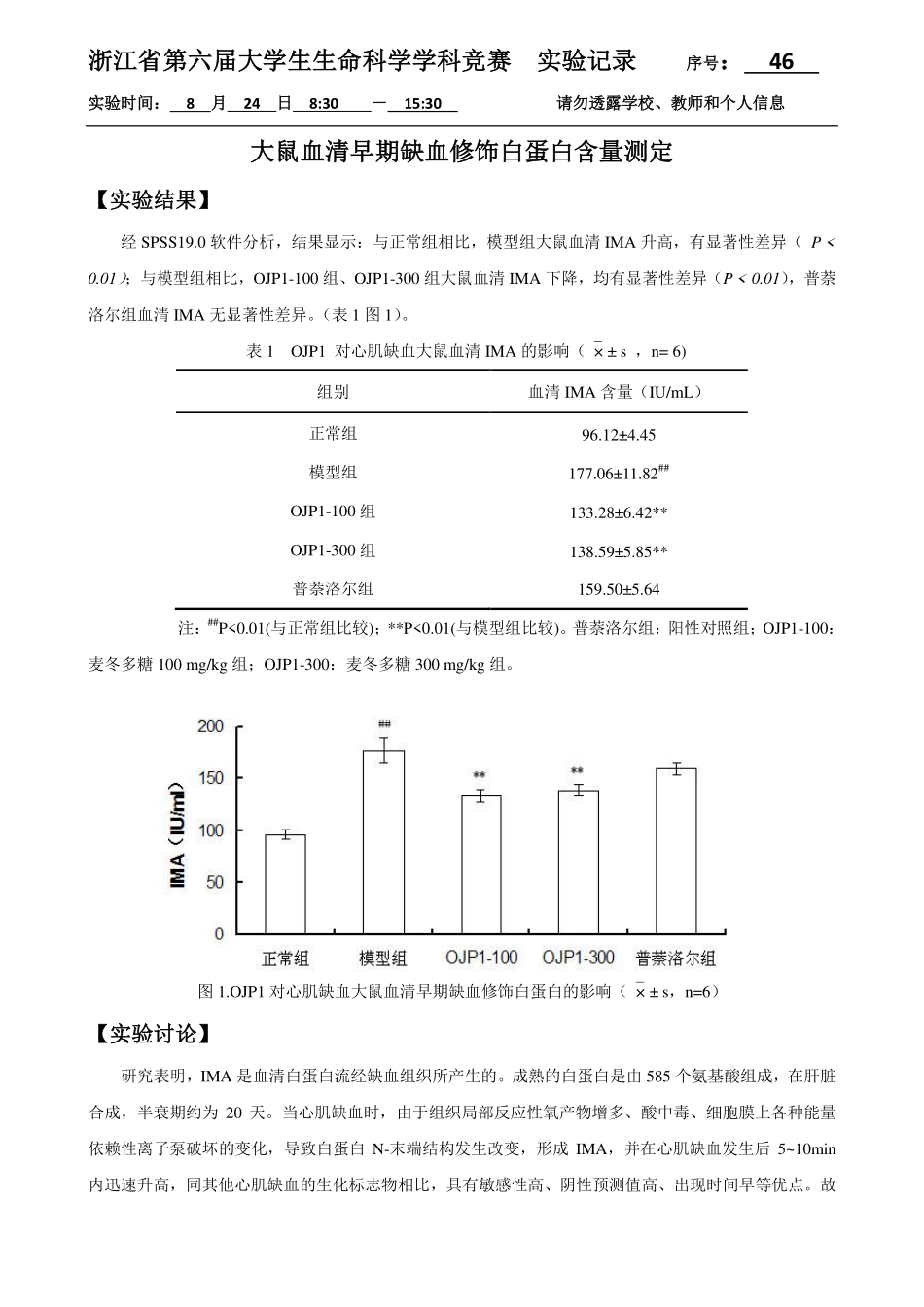 46-0824-大鼠血清早期缺血修饰白蛋白含量测定结果.pdf_第1页