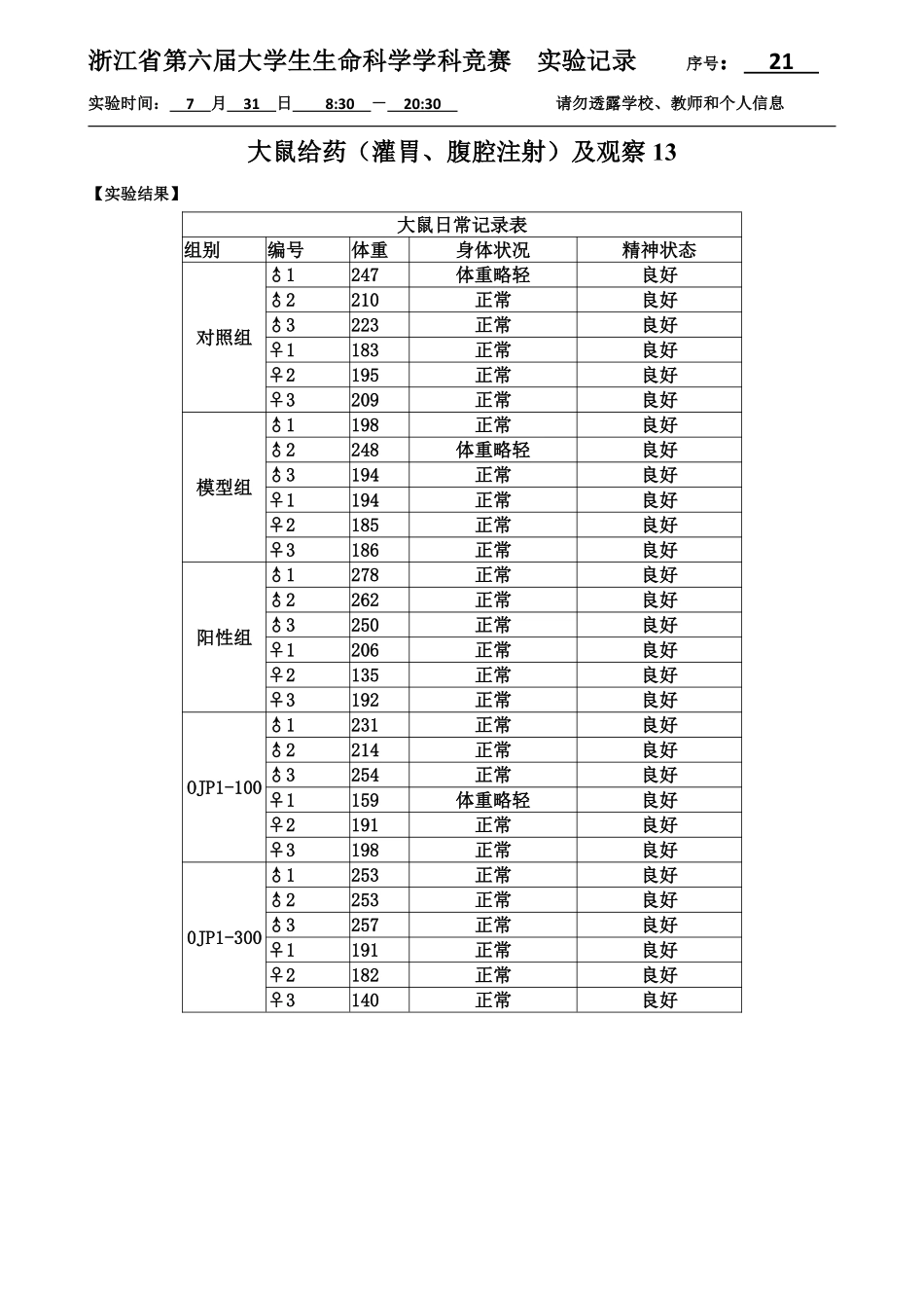 21-0731大鼠给药（灌胃、腹腔注射）及观察14实验结果 .pdf_第1页