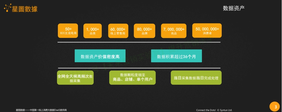 90后主导下美妆新青年的需求手册-19页-【未来营销实验室】.pdf_第3页