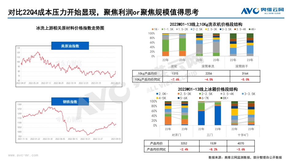 23年开年冰洗小结及五一、618预测-8页-WN5.pdf_第3页