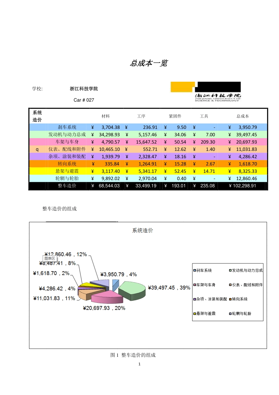 27_浙江科技学院64_成本报告.pdf_第3页