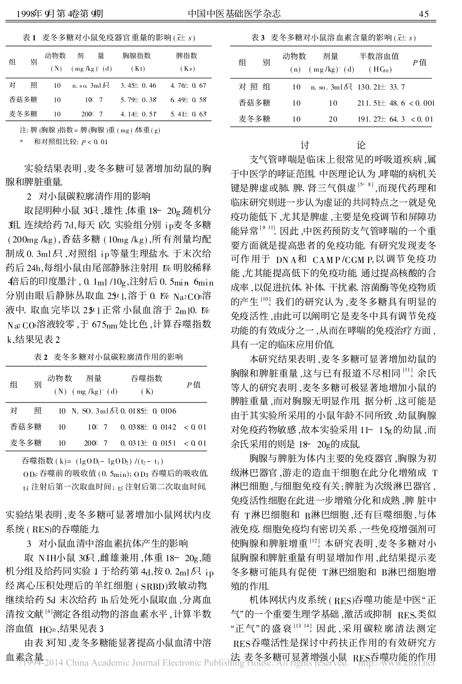 1998麦冬多糖的免疫活性研究_汤军.pdf_第2页