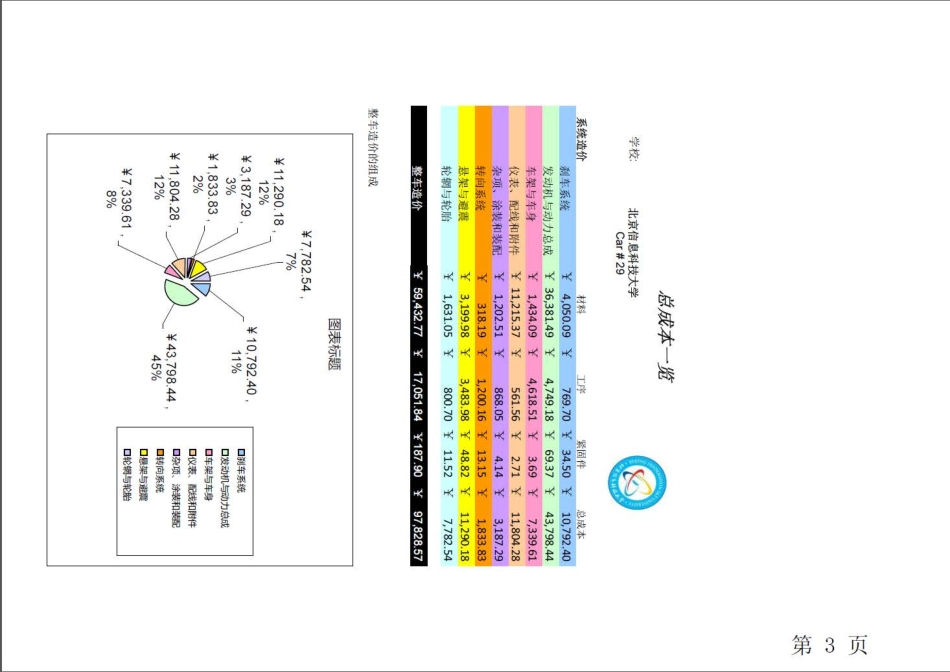 29_北京信息科技大学_FSC_CR.pdf_第3页