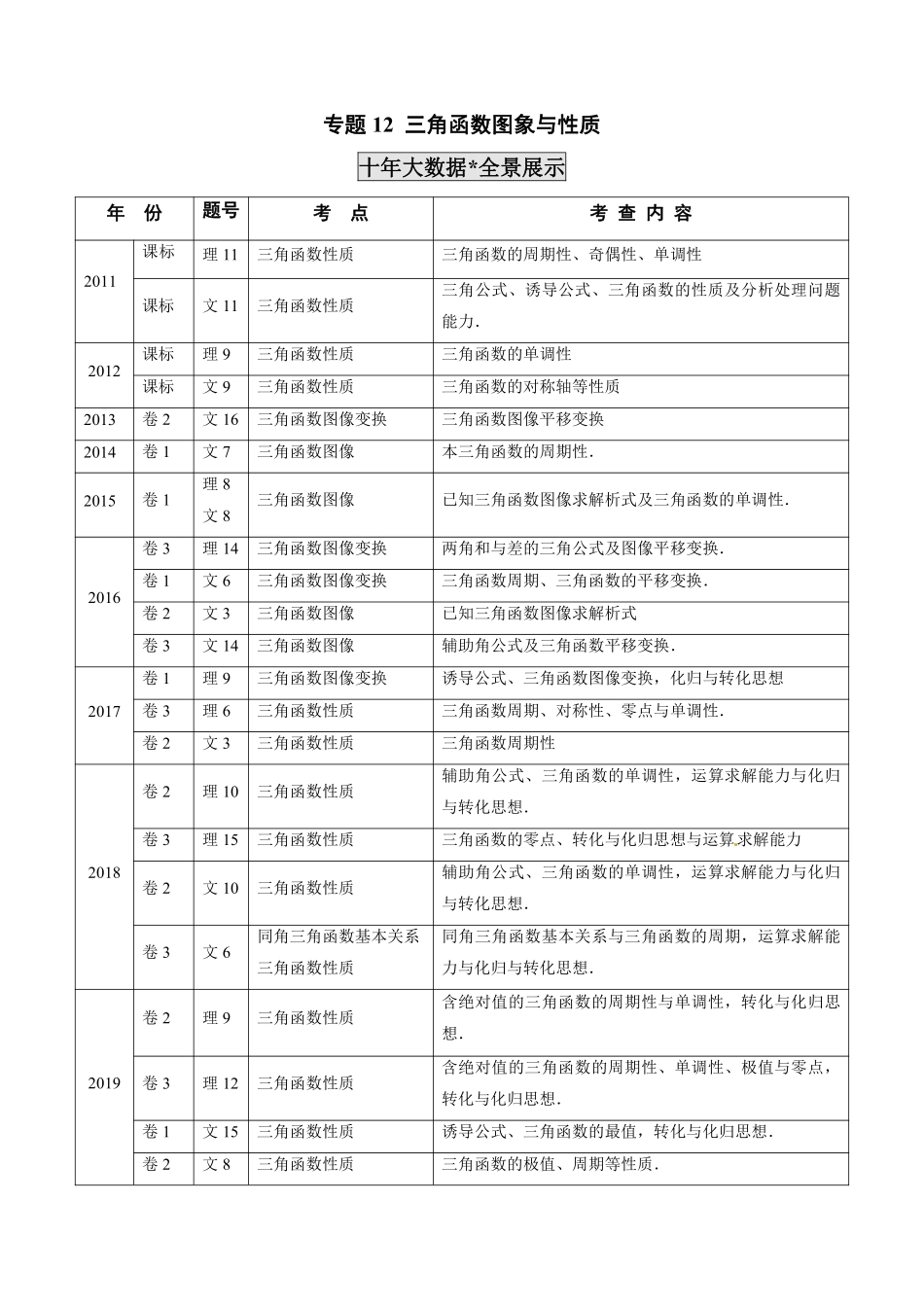2011-2020年高考数学真题分专题训练 专题12 三角函数图象与性质（学生版）.pdf_第1页