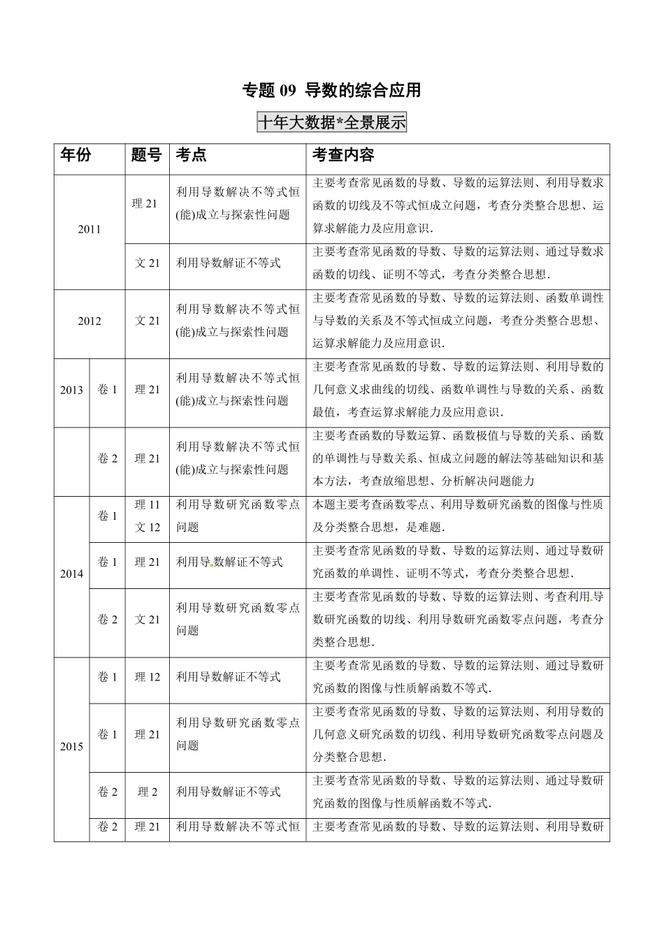 2011-2020年高考数学真题分专题训练 专题09 导数的综合应用（学生版）.pdf_第1页