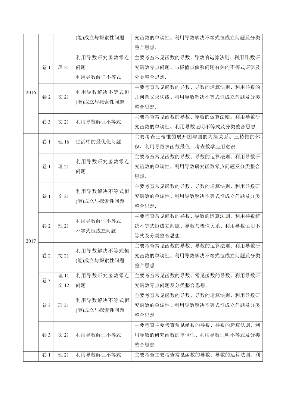 2011-2020年高考数学真题分专题训练 专题09 导数的综合应用（学生版）.pdf_第2页