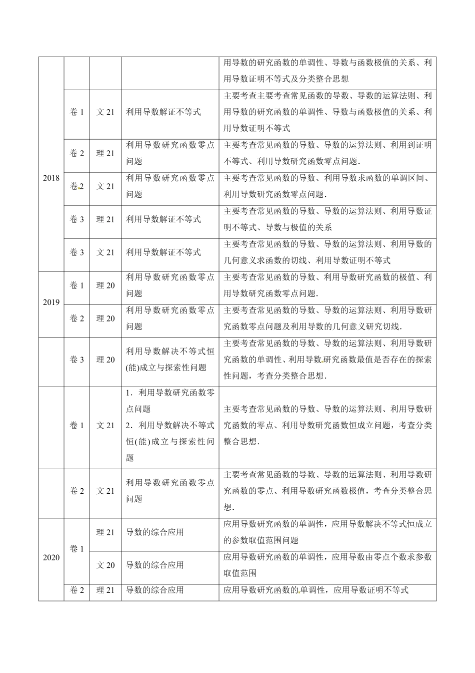 2011-2020年高考数学真题分专题训练 专题09 导数的综合应用（学生版）.pdf_第3页