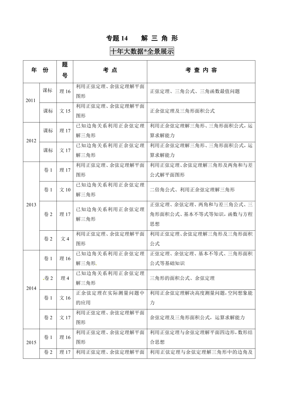 2011-2020年高考数学真题分专题训练 专题14 解三角形（学生版）.pdf_第1页