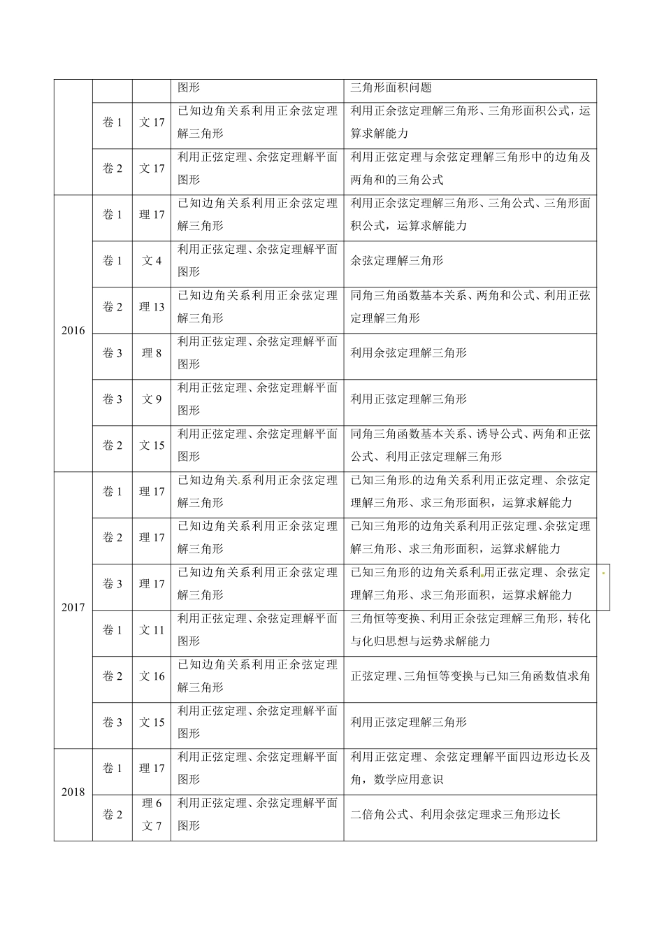 2011-2020年高考数学真题分专题训练 专题14 解三角形（学生版）.pdf_第2页