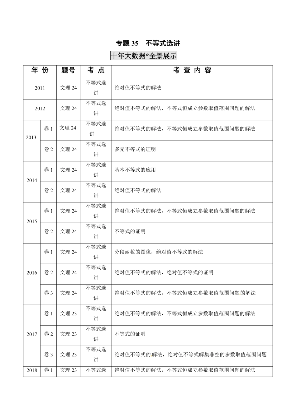 2011-2020年高考数学真题分专题训练 专题35不等式选讲（教师版含解析）.pdf_第1页