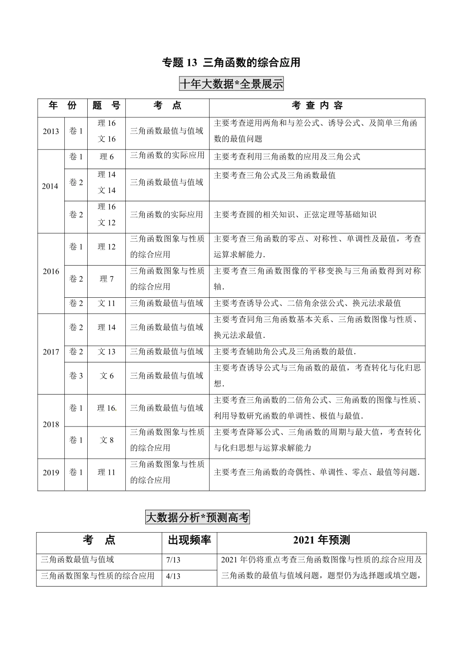 2011-2020年高考数学真题分专题训练 专题13 三角函数的综合应用（教师版含解析）.pdf_第1页