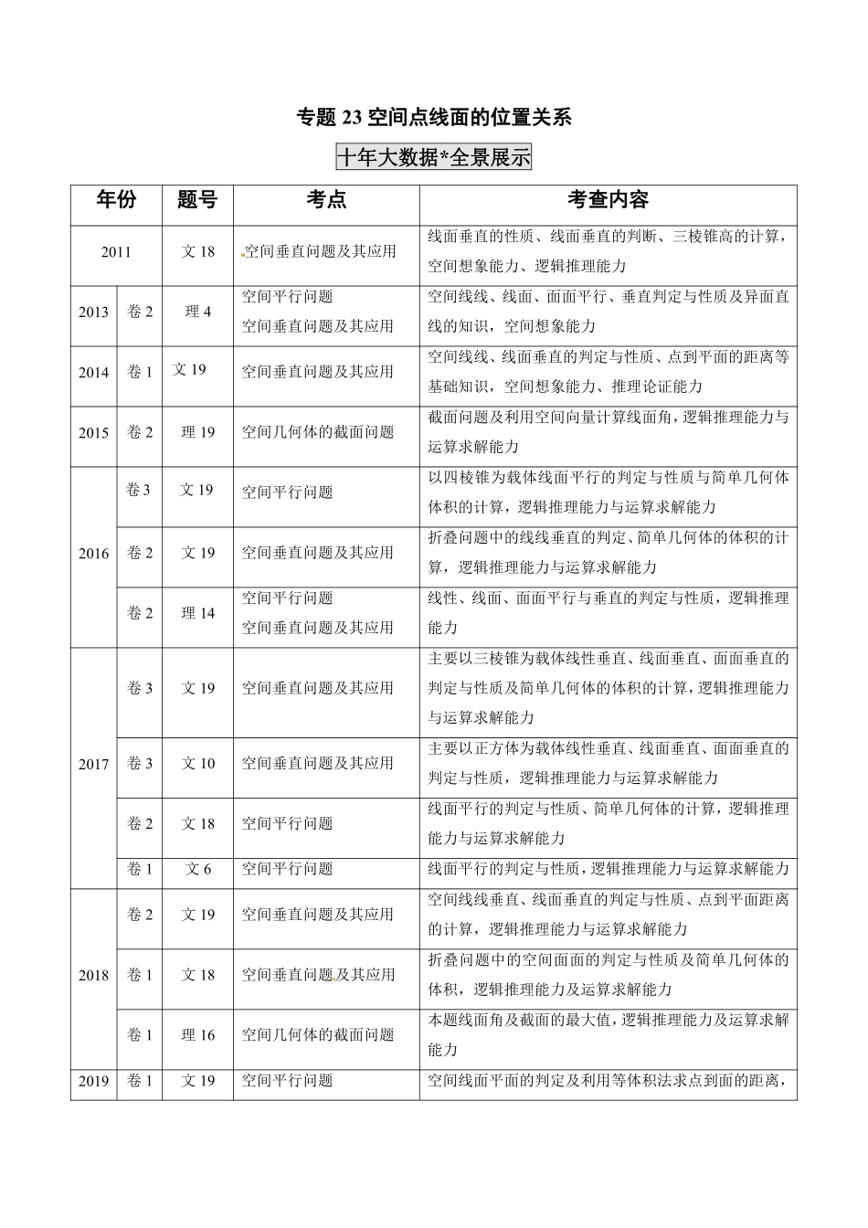 2011-2020年高考数学真题分专题训练 专题23 空间点线面的位置关系（教师版含解析）.pdf_第1页