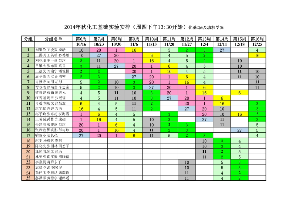 2012级化基班化工实验安排-周四.xls(1).pdf_第1页