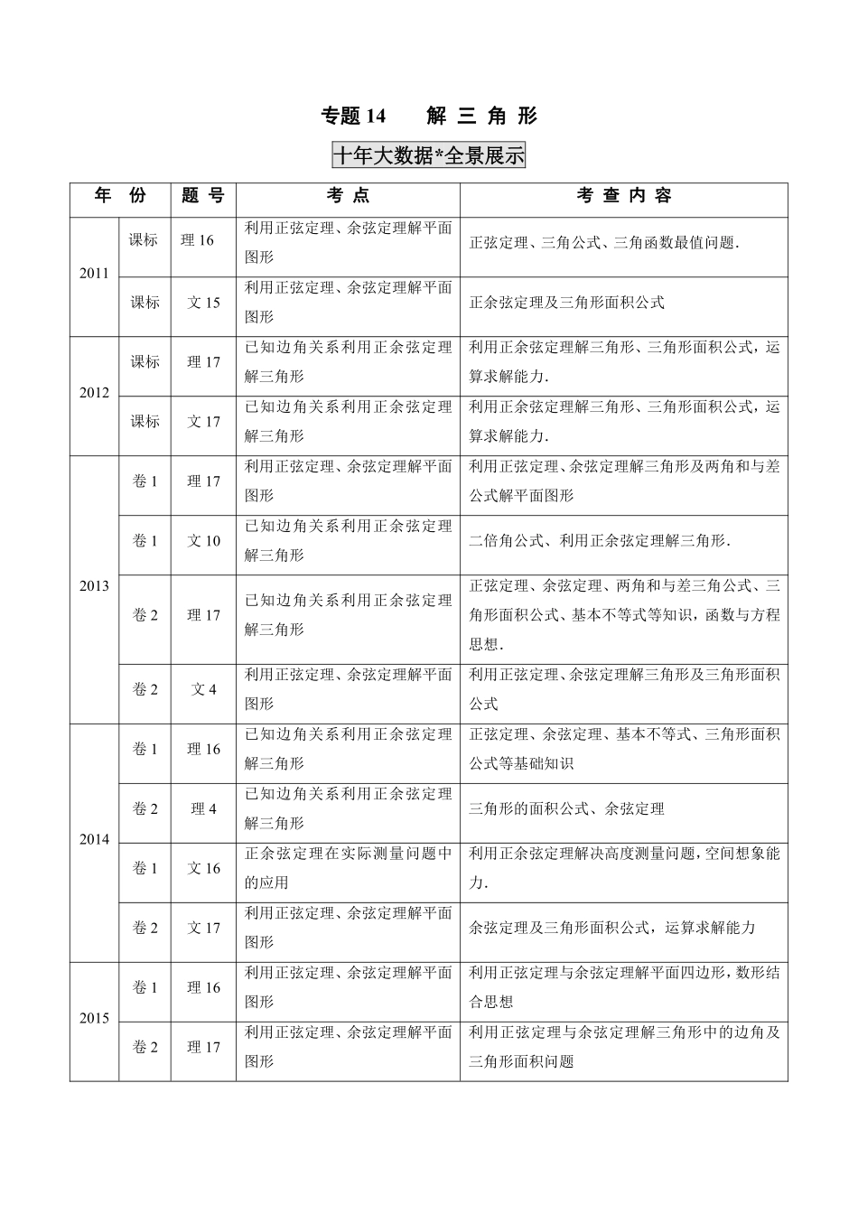 2011-2020年高考数学真题分专题训练 专题14 解三角形（教师版含解析）.pdf_第1页