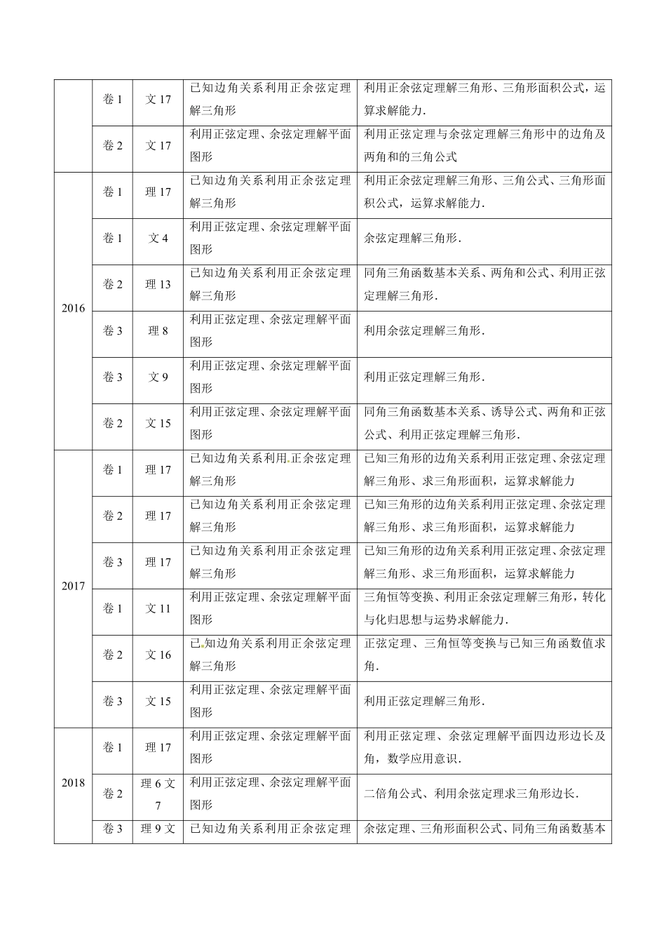 2011-2020年高考数学真题分专题训练 专题14 解三角形（教师版含解析）.pdf_第2页