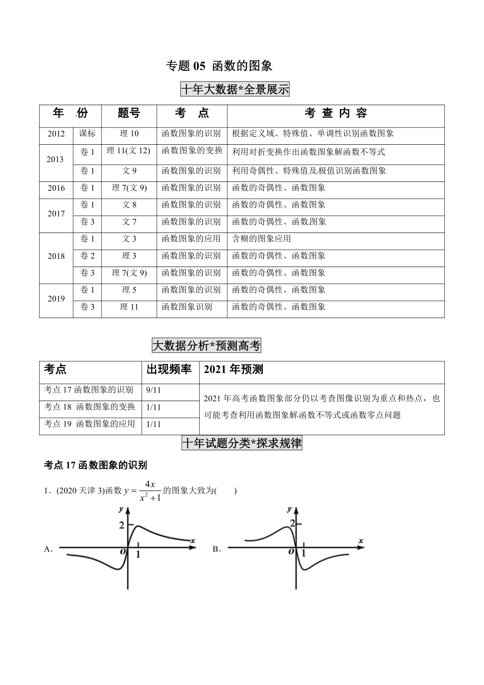 2011-2020年高考数学真题分专题训练 专题05 函数图象（学生版）.pdf_第1页