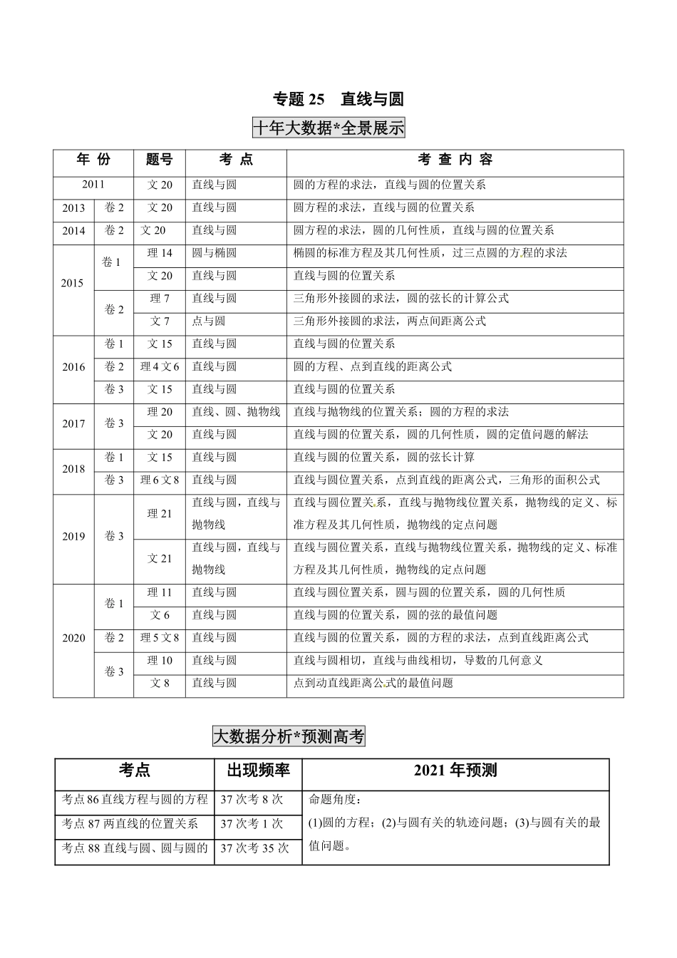 2011-2020年高考数学真题分专题训练 专题25直线与圆（学生版）.pdf_第1页