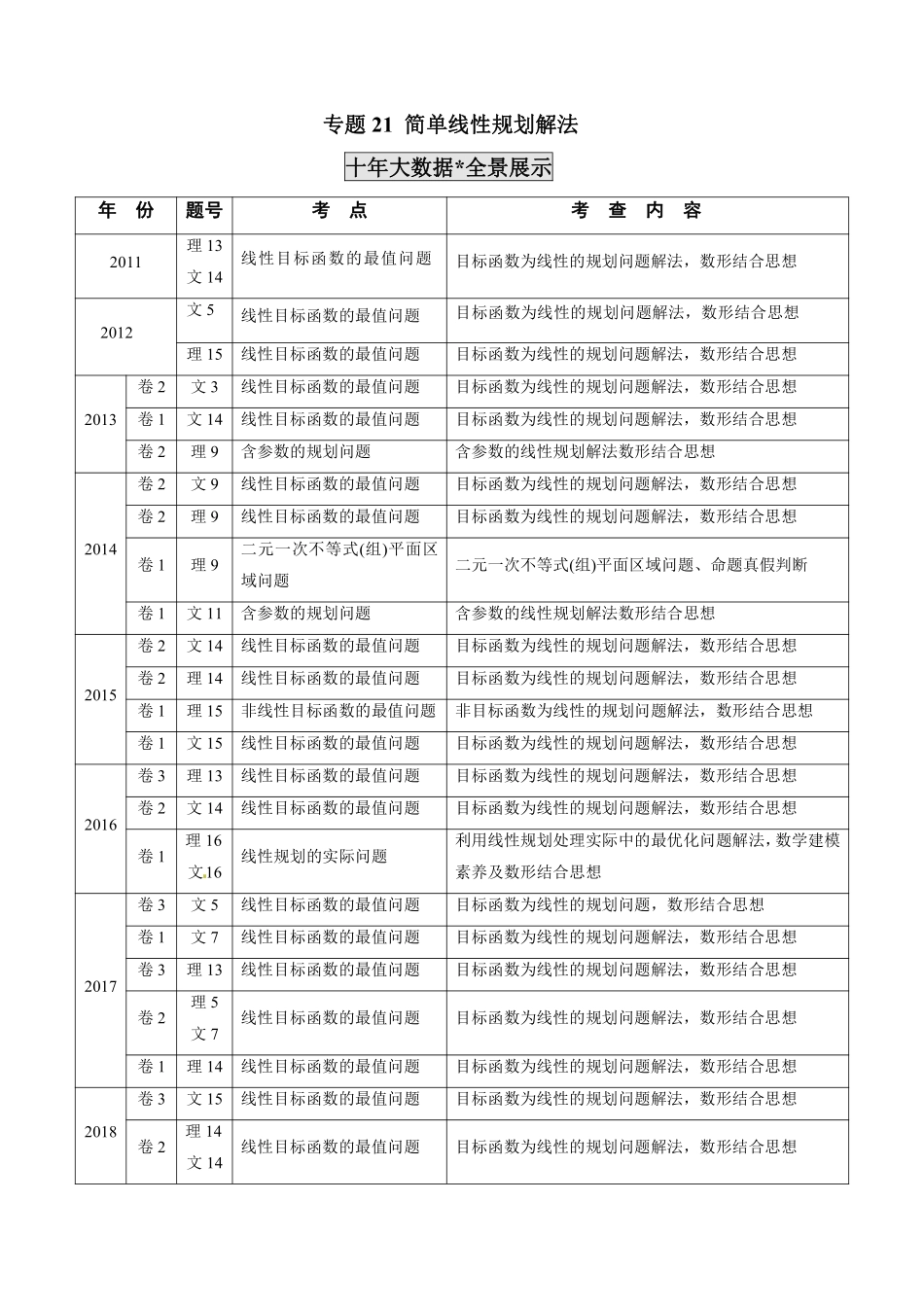 2011-2020年高考数学真题分专题训练 专题21 简单线性规划解法（教师版含解析）.pdf_第1页