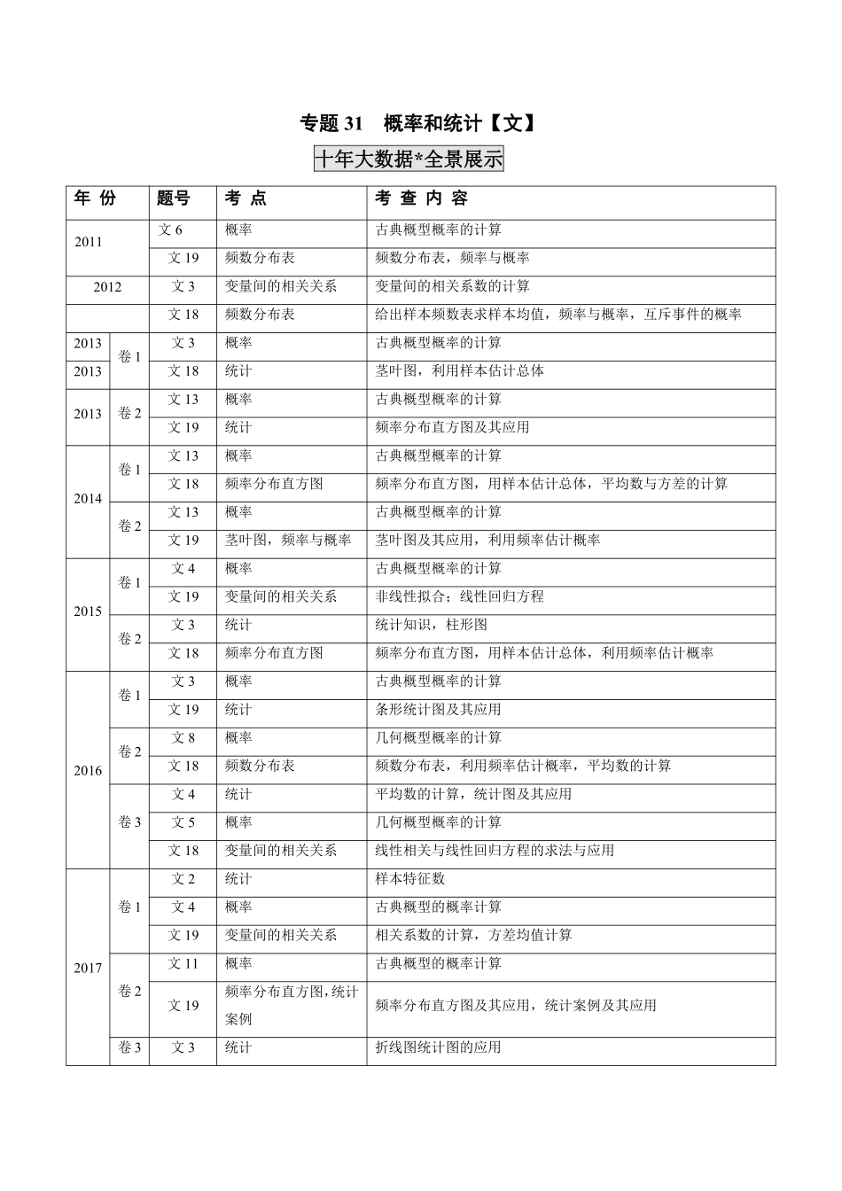 2011-2020年高考数学真题分专题训练 专题31概率和统计【文】（教师版含解析）.pdf_第1页