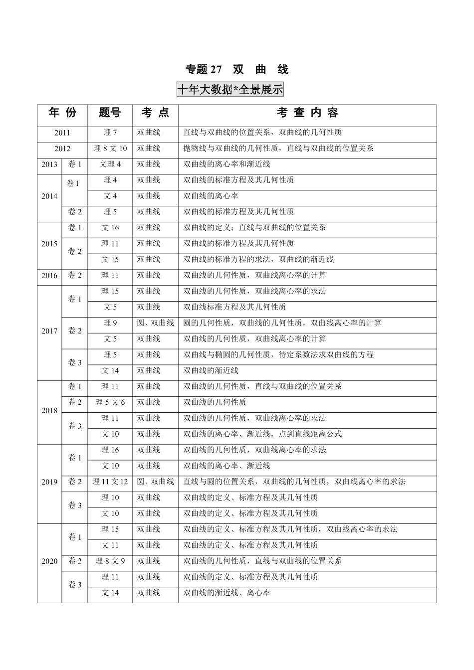 2011-2020年高考数学真题分专题训练 专题27双曲线（教师版含解析）.pdf_第1页