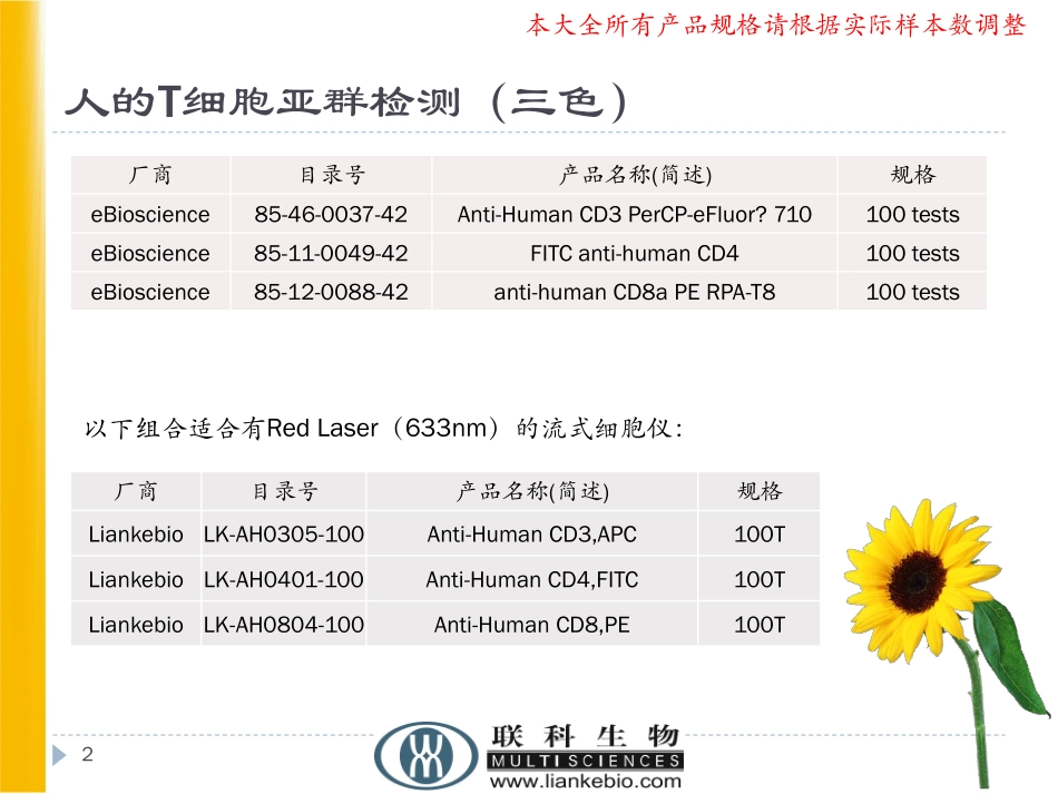 2014-007 流式方案大全2014.pdf_第2页