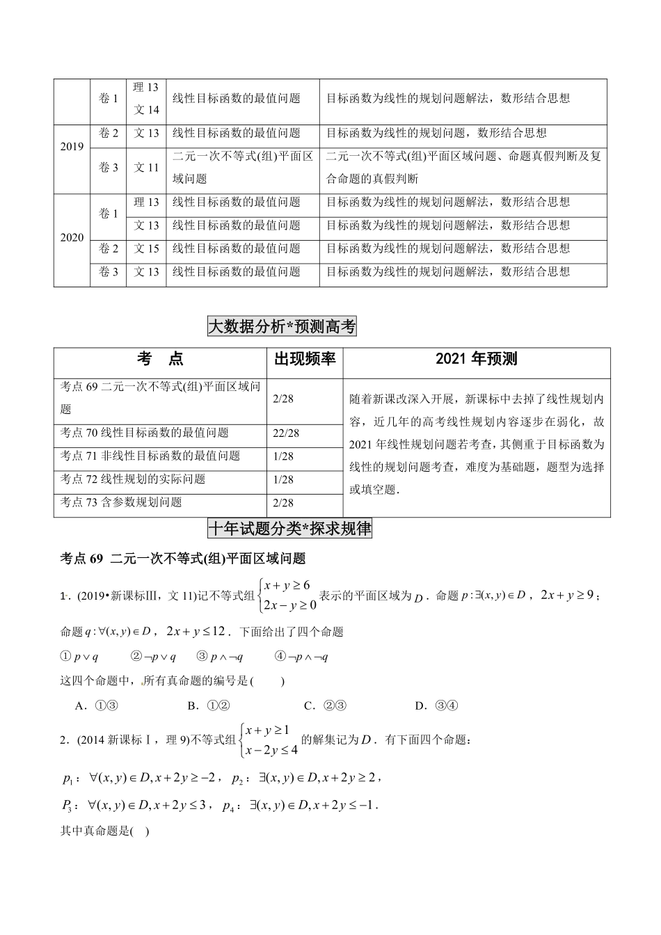 2011-2020年高考数学真题分专题训练 专题21 简单线性规划解法（学生版）.pdf_第2页