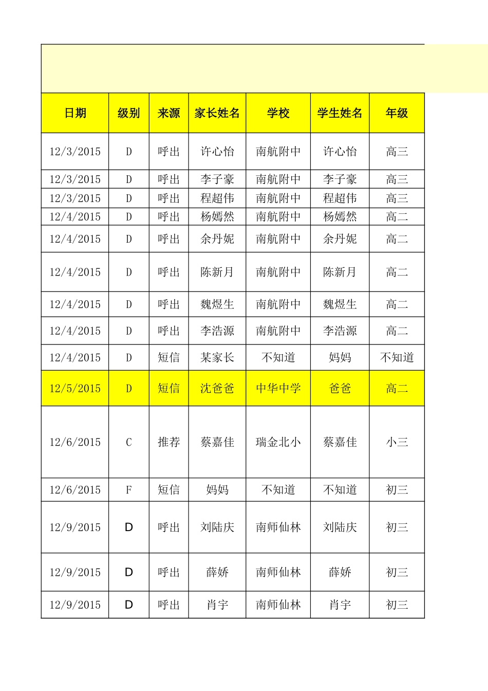 2015 12月份新资源统计表.xlsx_第1页