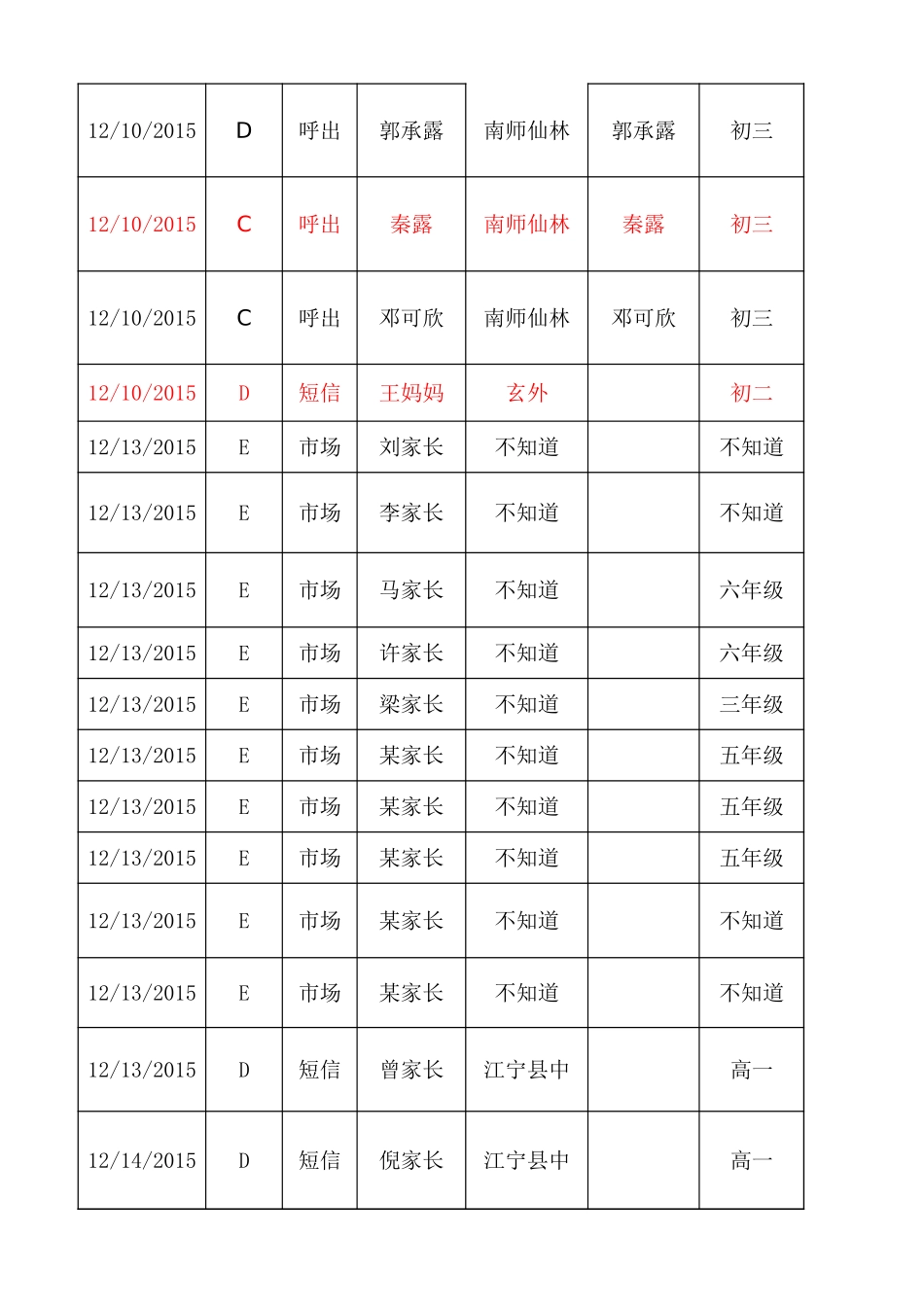 2015 12月份新资源统计表.xlsx_第3页