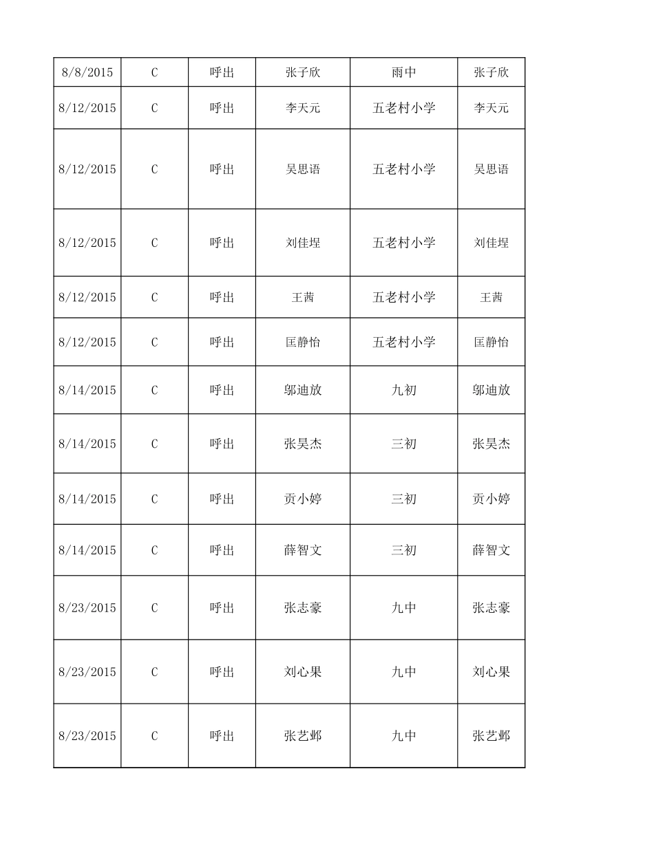 2015 8月份新资源统计表.xlsx_第2页