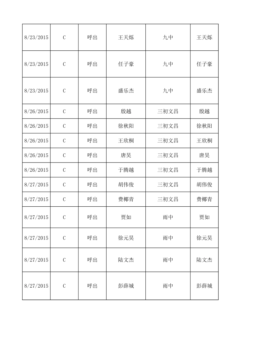 2015 8月份新资源统计表.xlsx_第3页