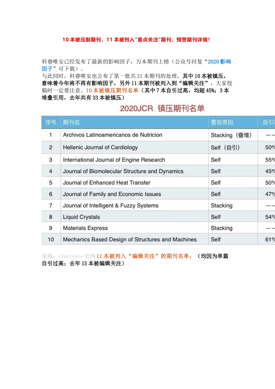 10本被压制期刊11本被列入“重点关注”期刊预警期刊详情！.docx_第1页