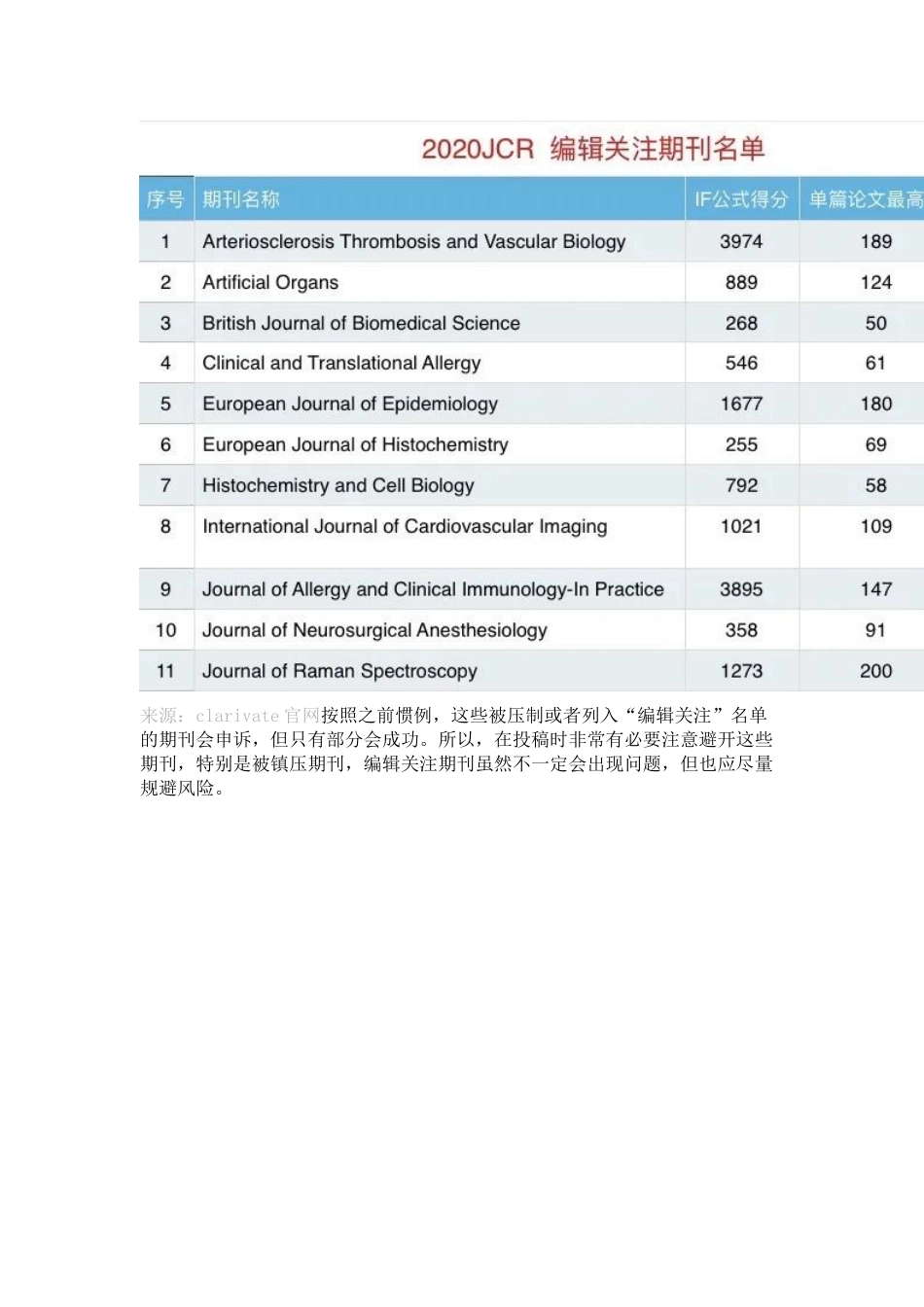 10本被压制期刊11本被列入“重点关注”期刊预警期刊详情！.docx_第2页