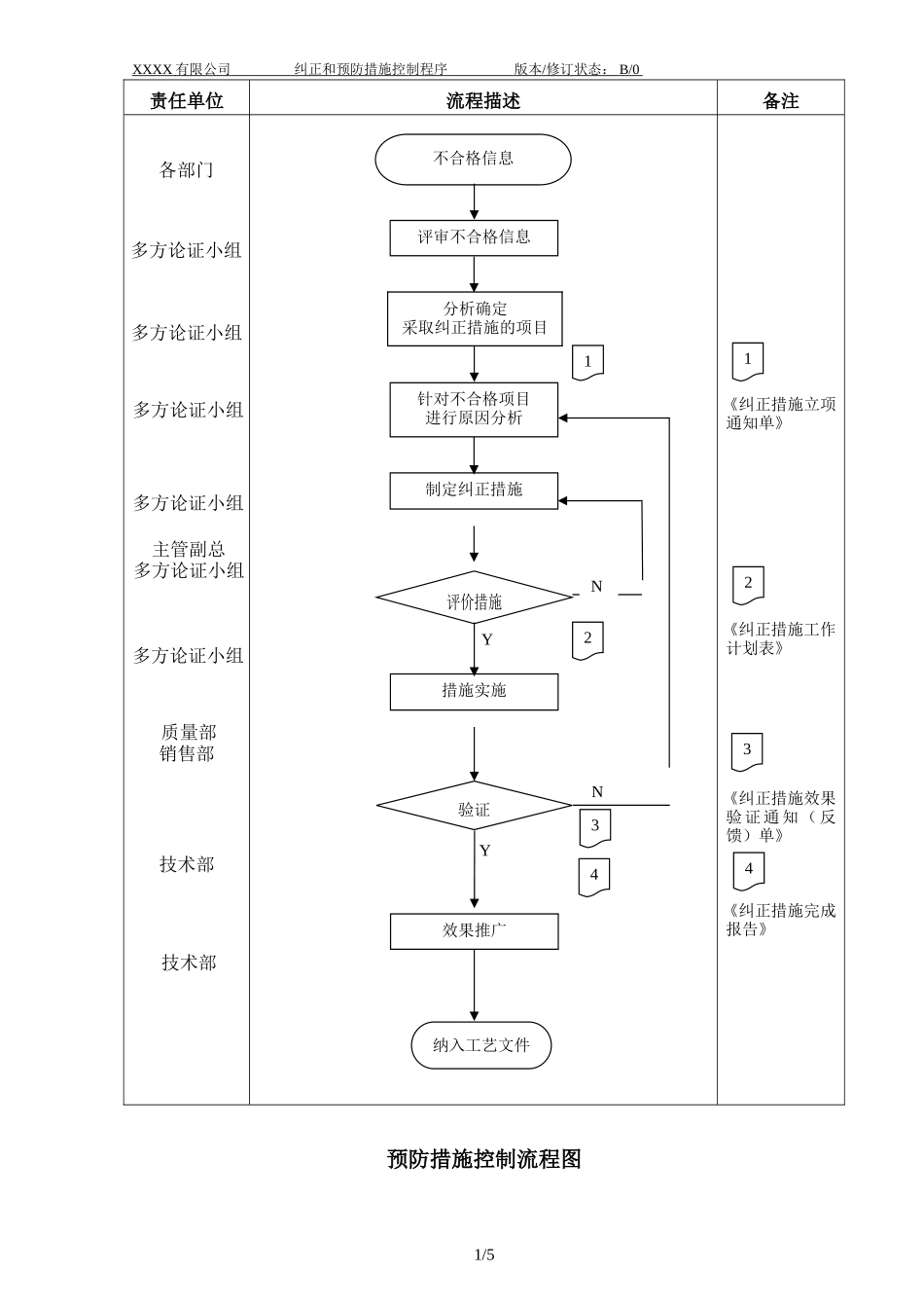 012 纠正和预防措施控制程序.doc_第2页