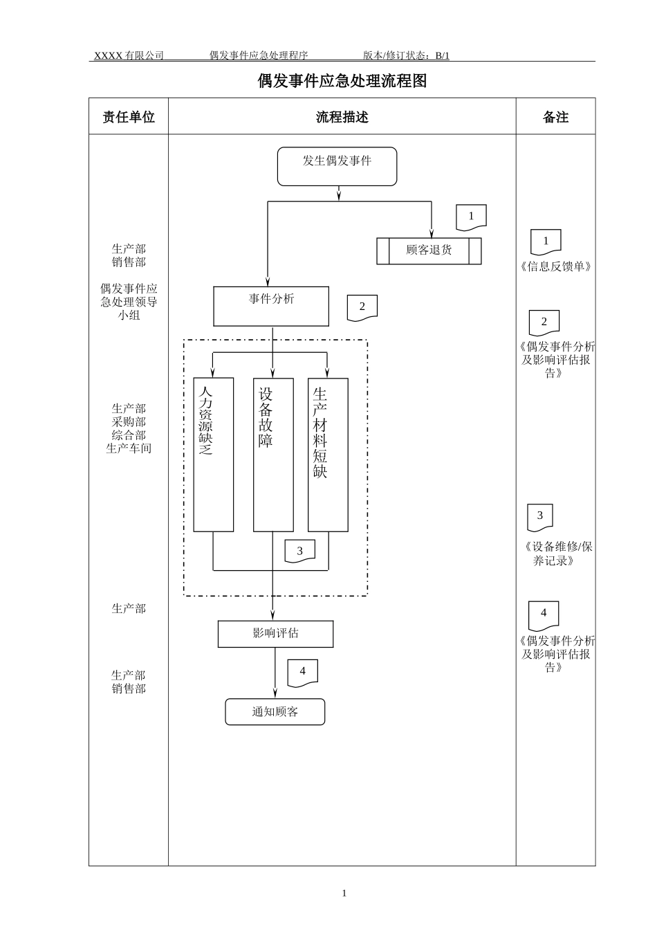 020 偶发事件应急处理程序.doc_第2页