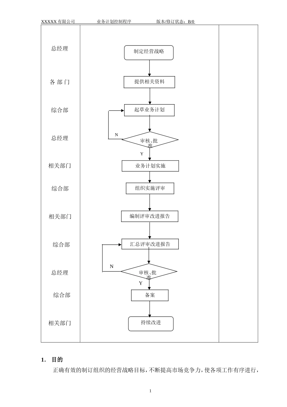 007 业务计划控制程序.doc_第2页