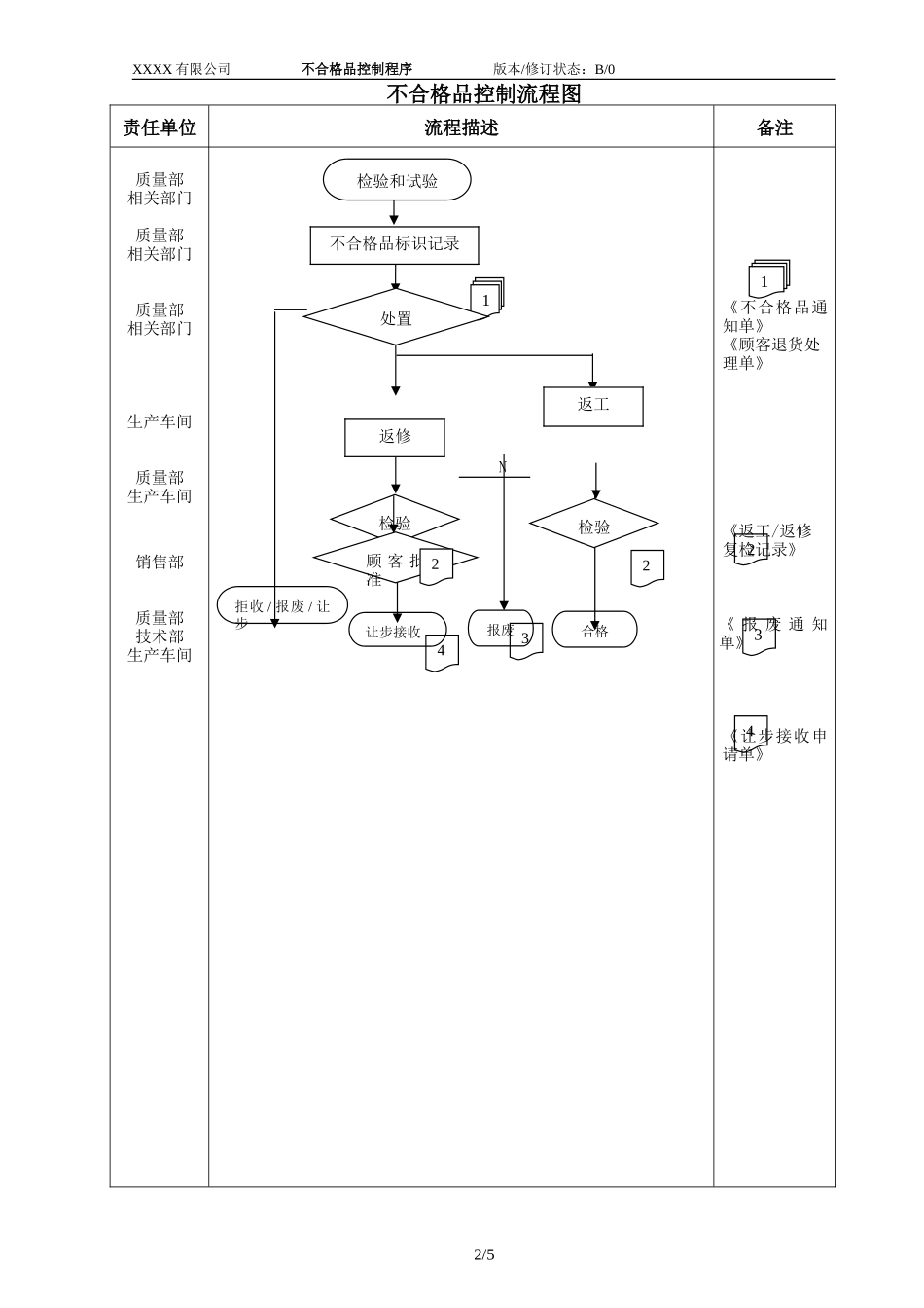 027 不合格品控制程序.doc_第2页