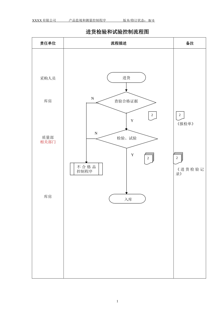 029 产品监视和测量控制程序.doc_第2页