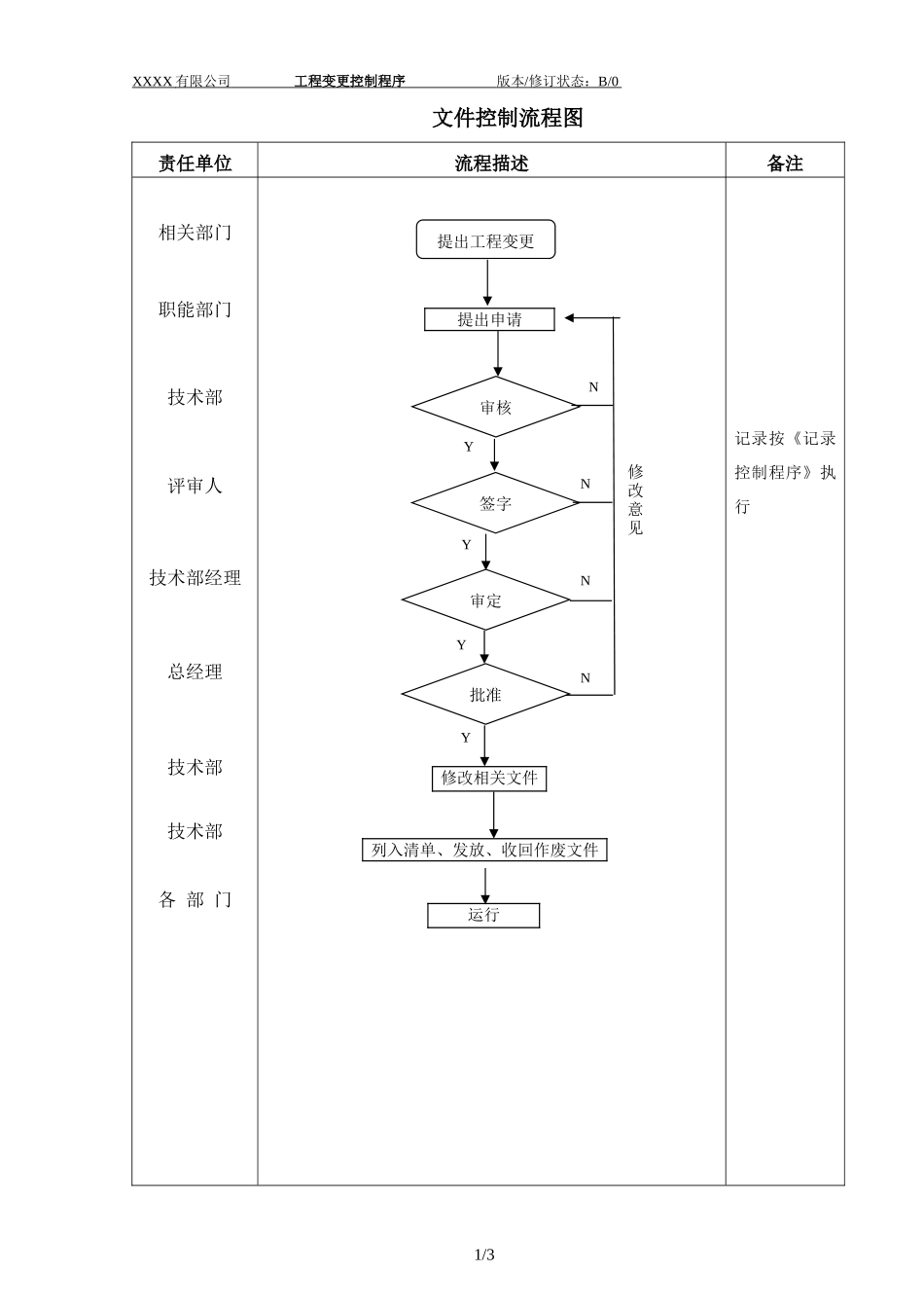036 工程变更控制程序.doc_第2页