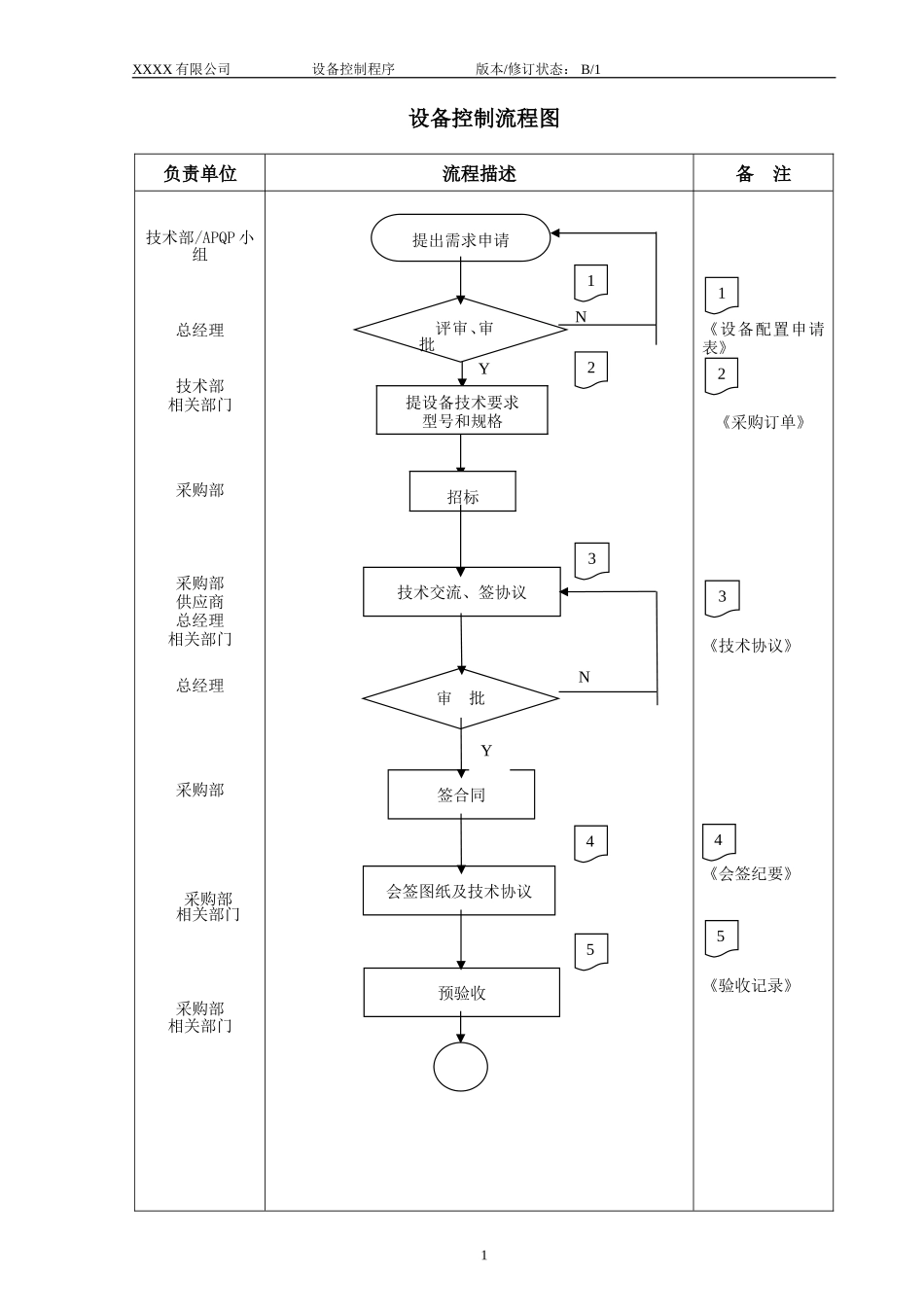 024 设备控制程序.doc_第2页