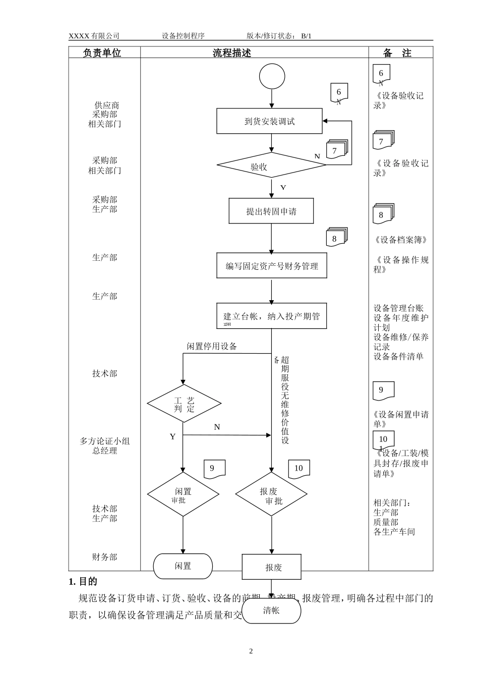 024 设备控制程序.doc_第3页