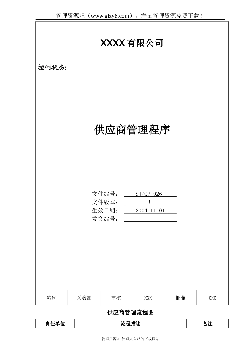 026 供应商管理程序.doc_第1页