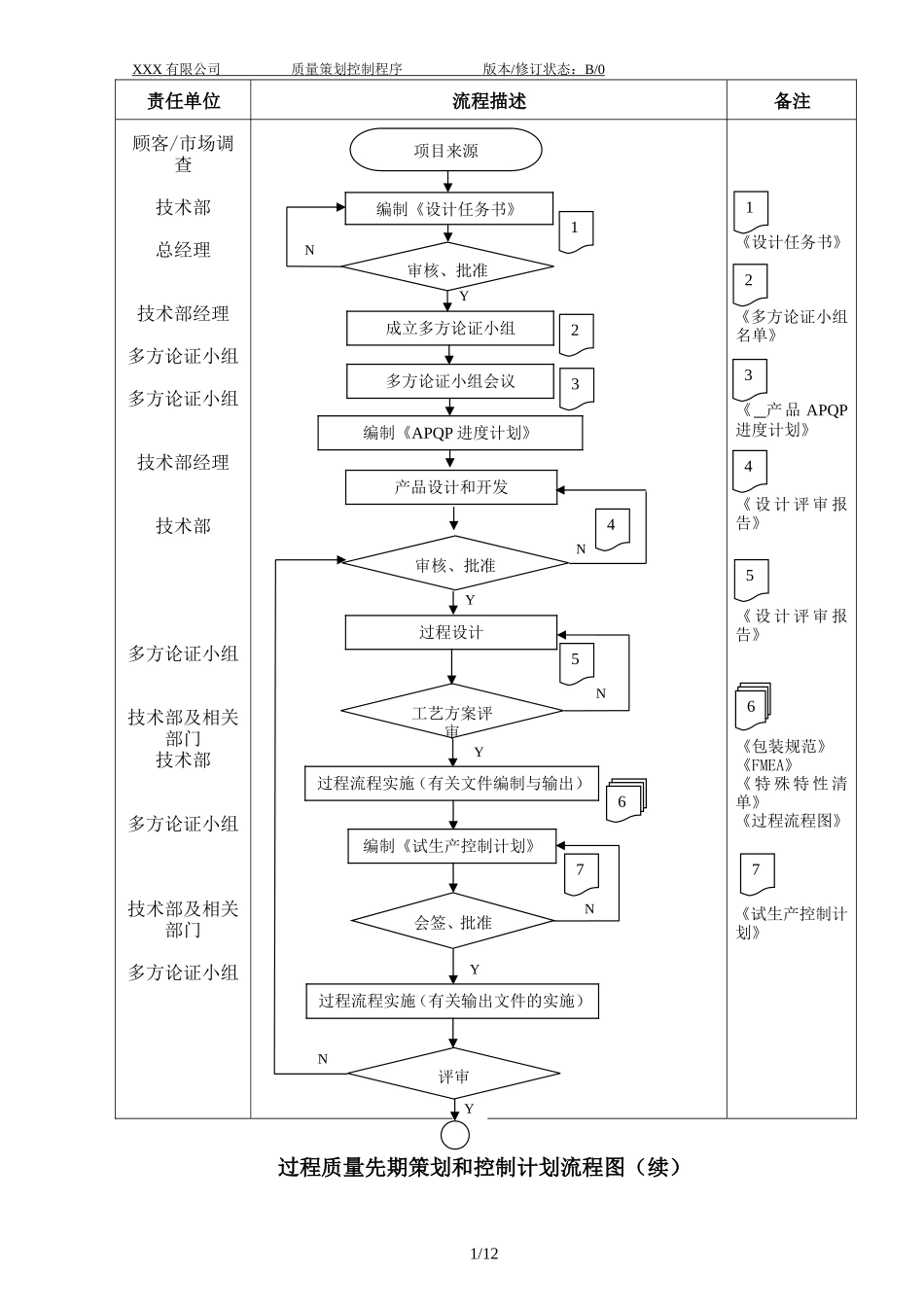 009 质量策划控制程序.doc_第2页