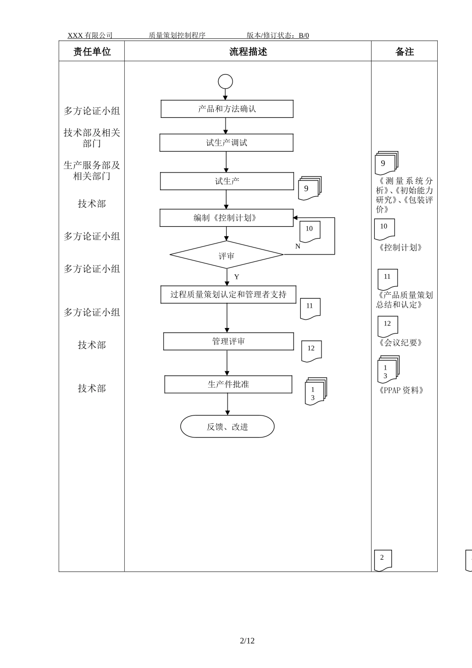 009 质量策划控制程序.doc_第3页