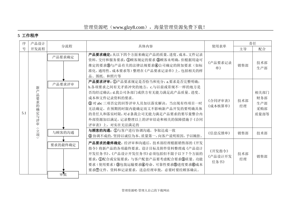 034 设计和开发控制程序-2.doc_第1页