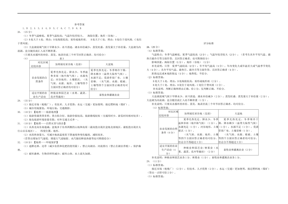 2011年高考真题 地理(山东卷)（含解析版）(1).docx_第1页