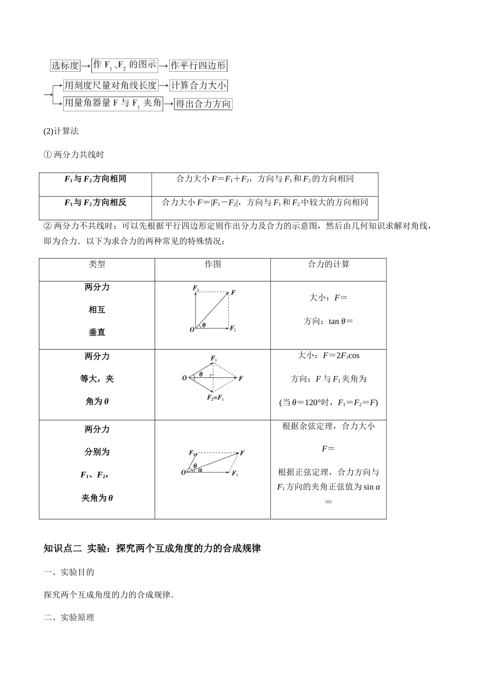 3.4 合力与分力（原卷版）.docx_第2页