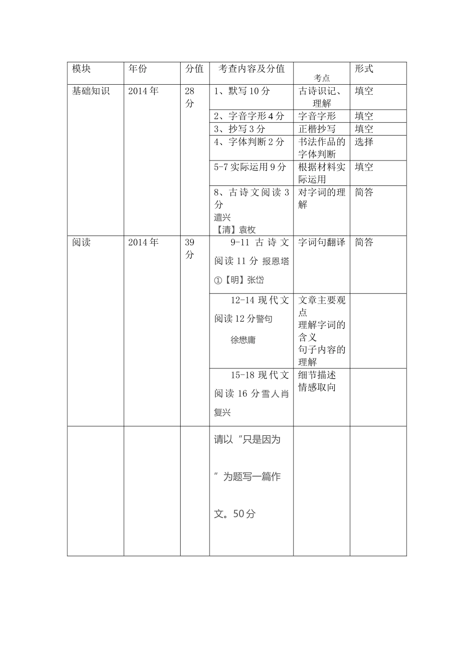 2014中考语文.doc_第3页